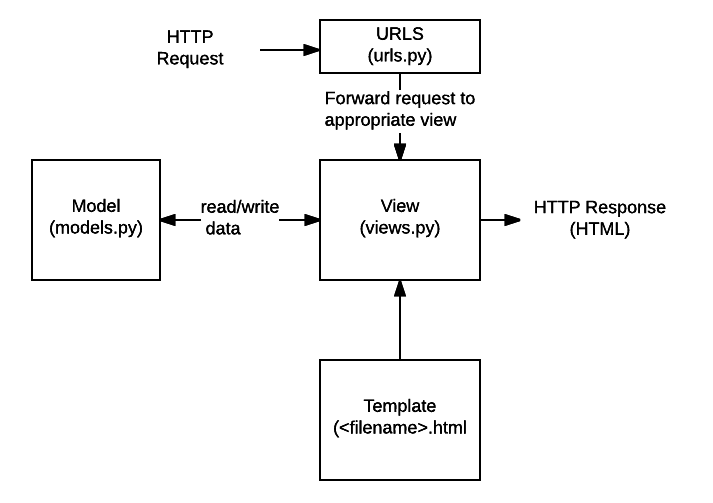 Django 01 image