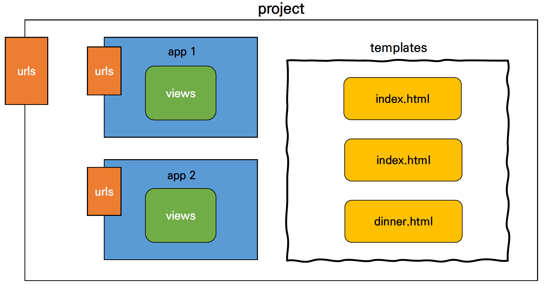 namespace1