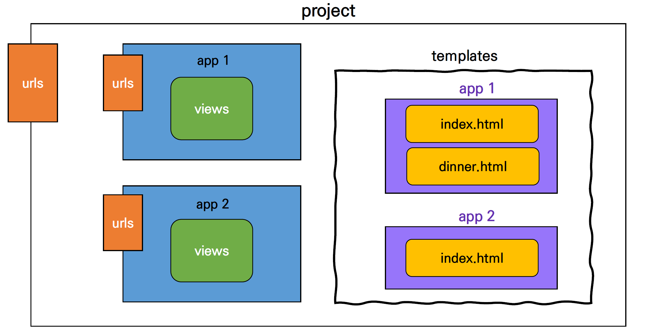 namespace1